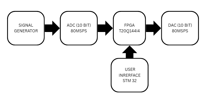 Block Diagram